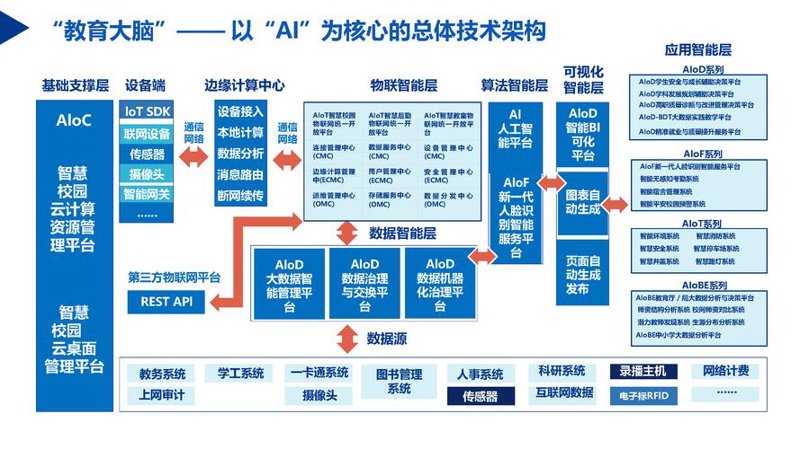 深度学习模型
